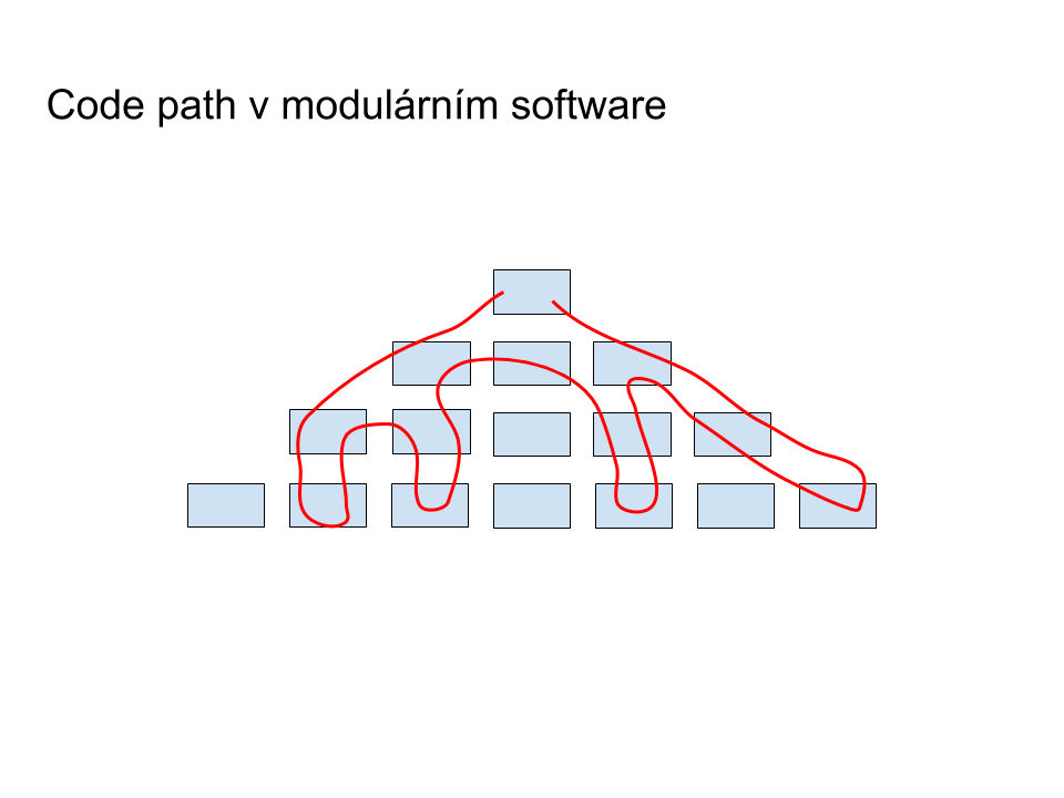 Code path v modulárním software